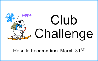 Club Challenge Interim Results